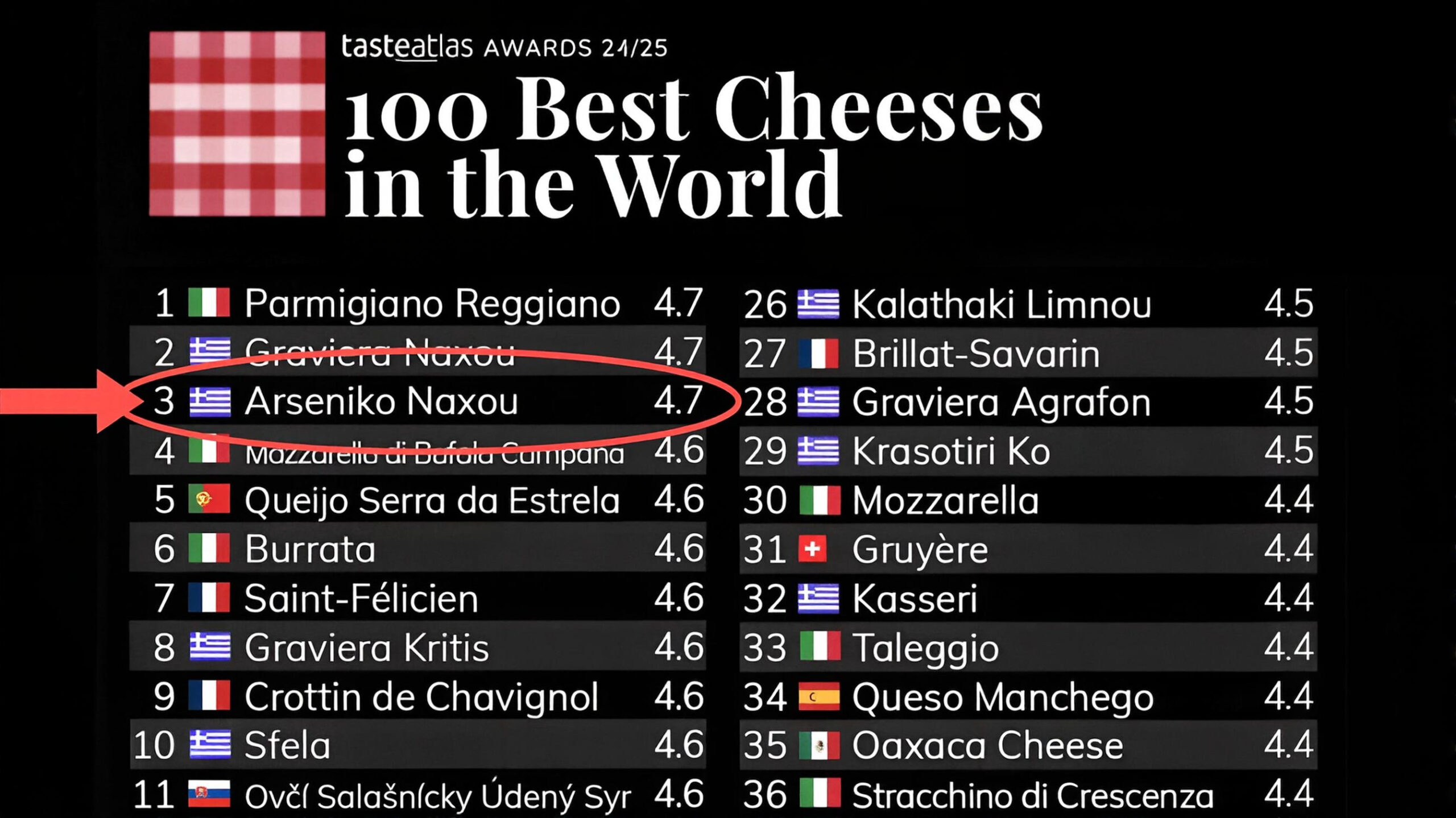Arseniko – one of the world's greatest cheeses, made right here on Naxos