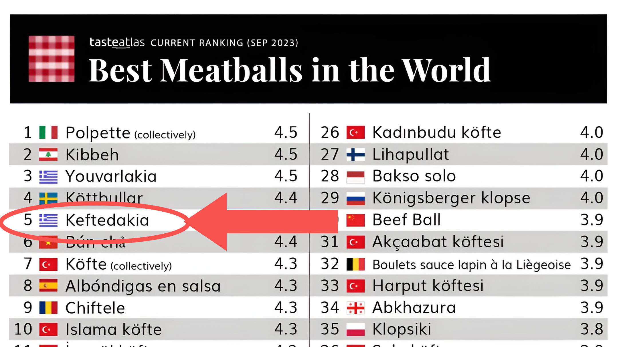 The best meatballs in the world