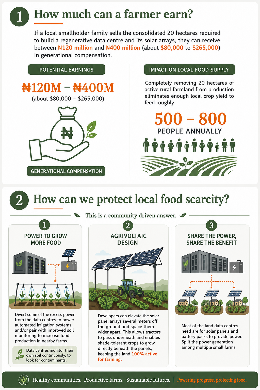 Regenerative Data Centers in the Circular Economy: How They Can Help Rural Nigeria in Farming, Health, and Schools
